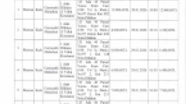 22 ADET DÜKKAN KİRAYA VERİLECEKTİR - 29.01.2026