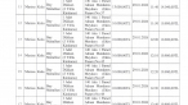 22 ADET DÜKKAN KİRAYA VERİLECEKTİR - 29.01.2026