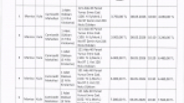 19 ADET TAŞINMAZ KİRAYA VERİLECEKTİR – 08.05.2026