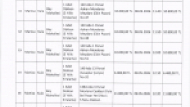 19 ADET TAŞINMAZ KİRAYA VERİLECEKTİR – 08.05.2026